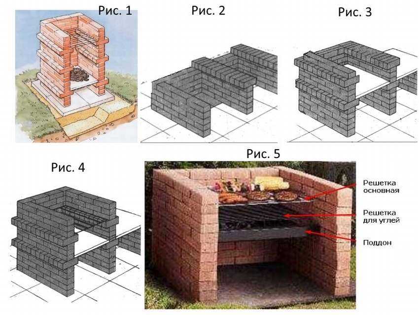 20 самых вкусных блюд на мангале