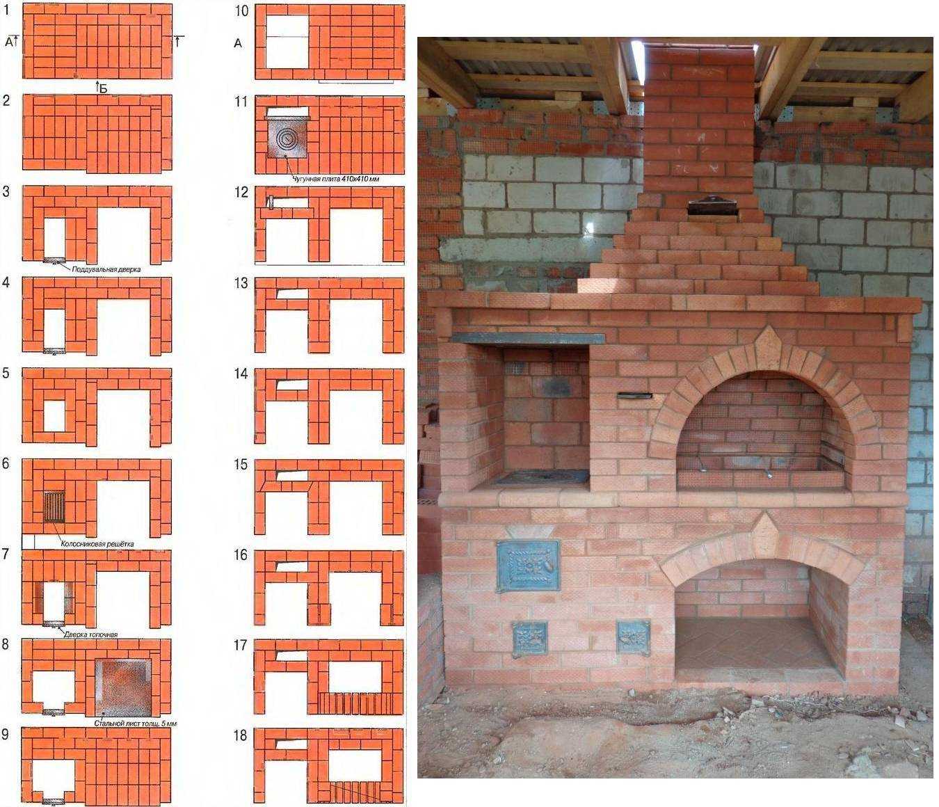 20 самых вкусных блюд на мангале