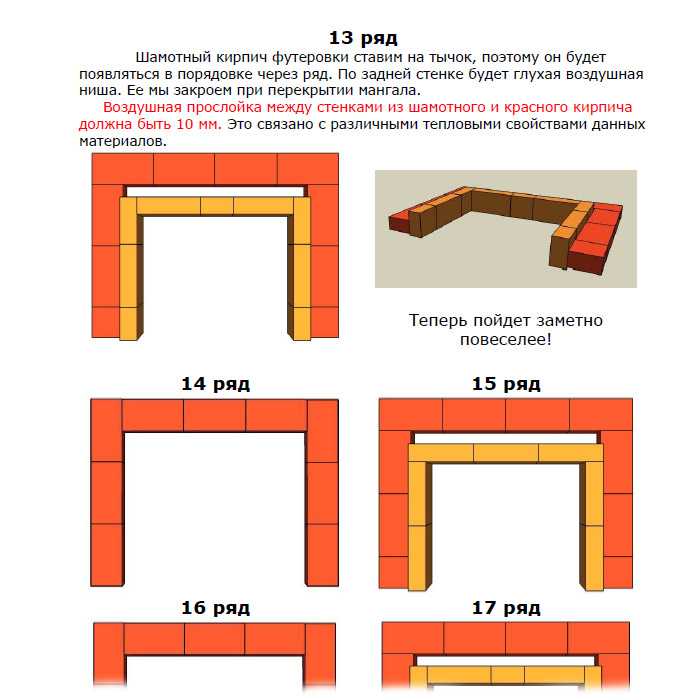 Кладка кирпичного мангала на даче – что нужно знать