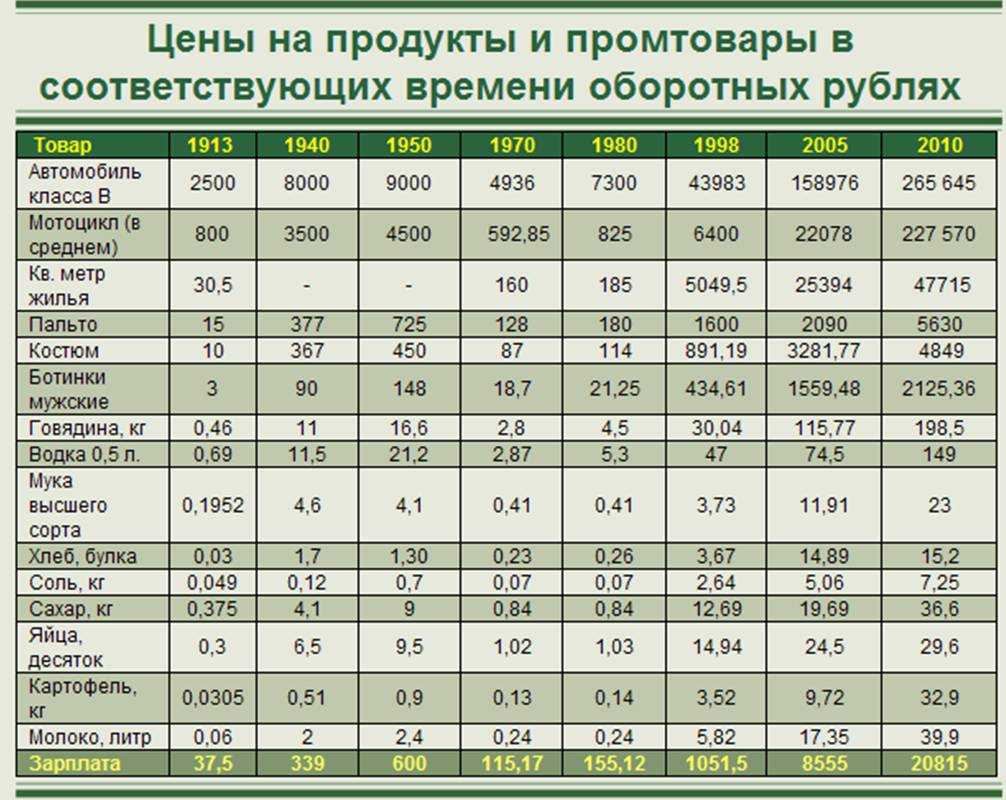 Судьба самых больших советских фабрик конфет в 2021 году