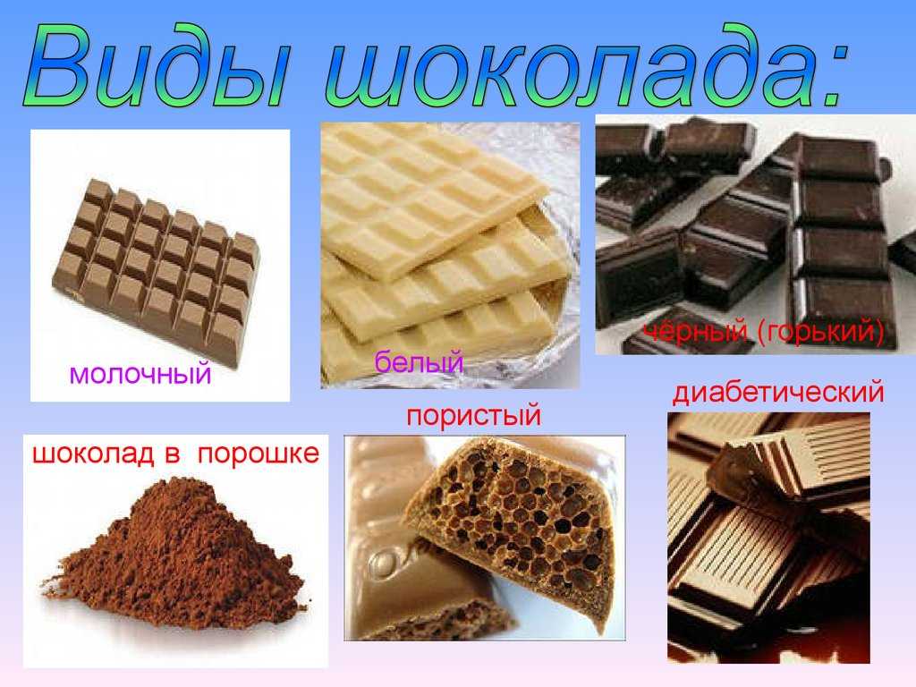 Легендарные советские шоколадки и конфеты