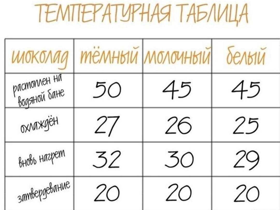 Шоколад из какао и молока домашний
