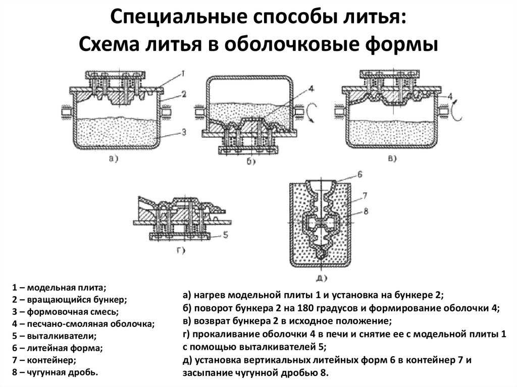 Литье алюминия в домашних условиях: изготовление форм, технологический процесс