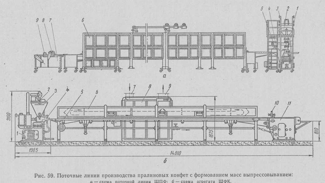 История любимых советских конфет