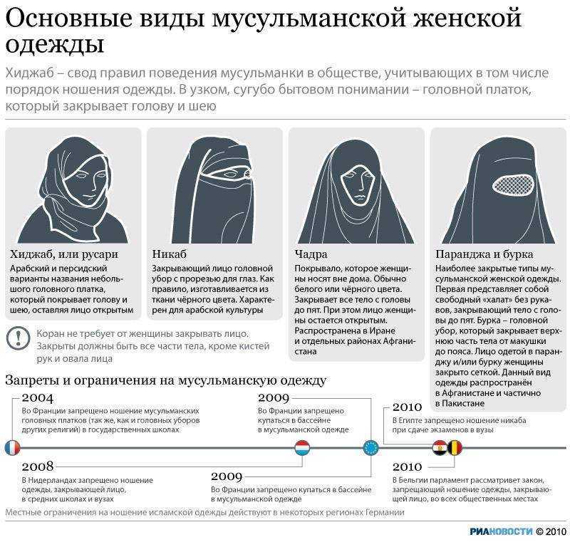 Как выглядит паранджа и чем отличается от других восточных нарядов