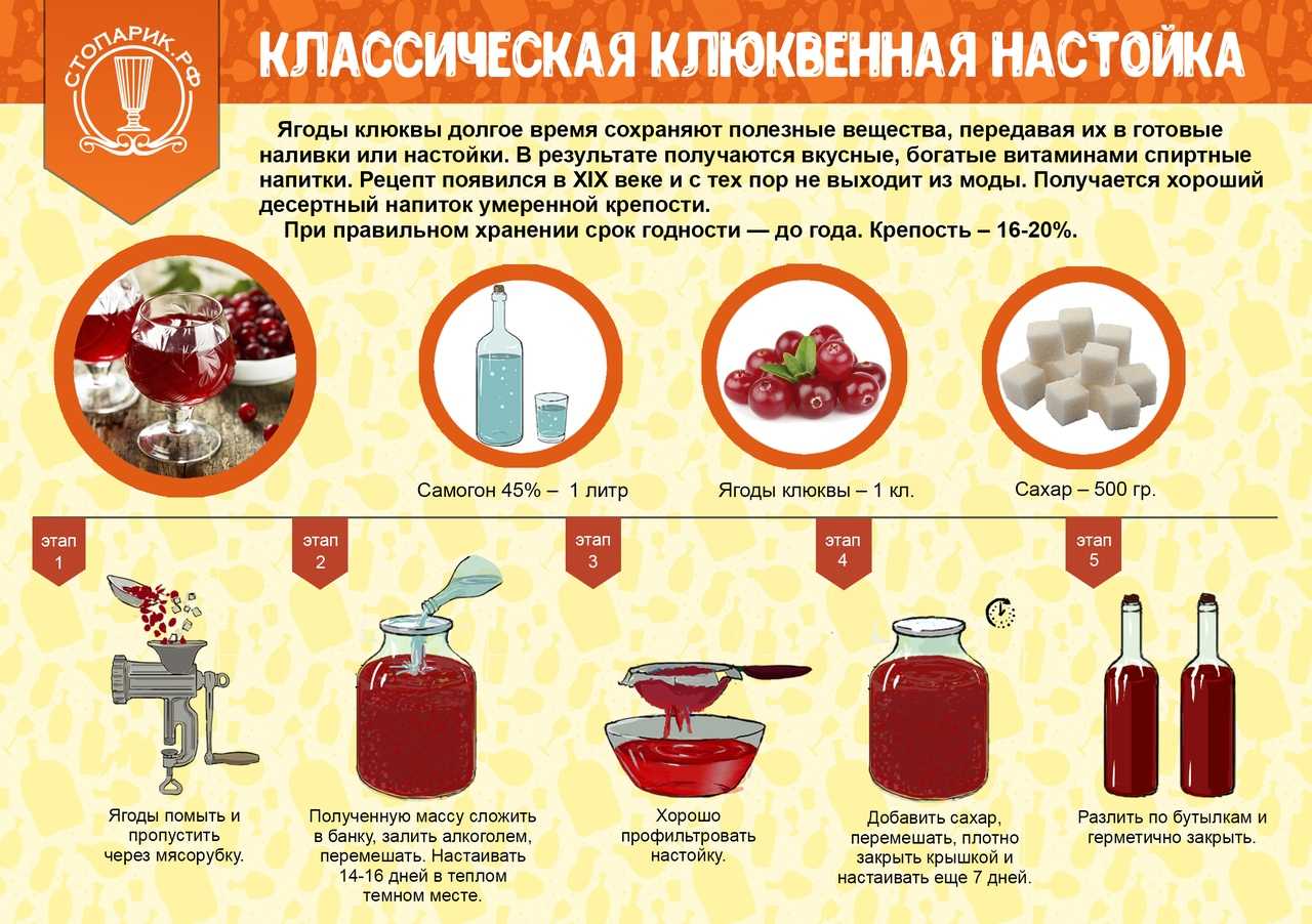 Четыре рецепта хреновухи, или хрена с два вам, гастропабы!