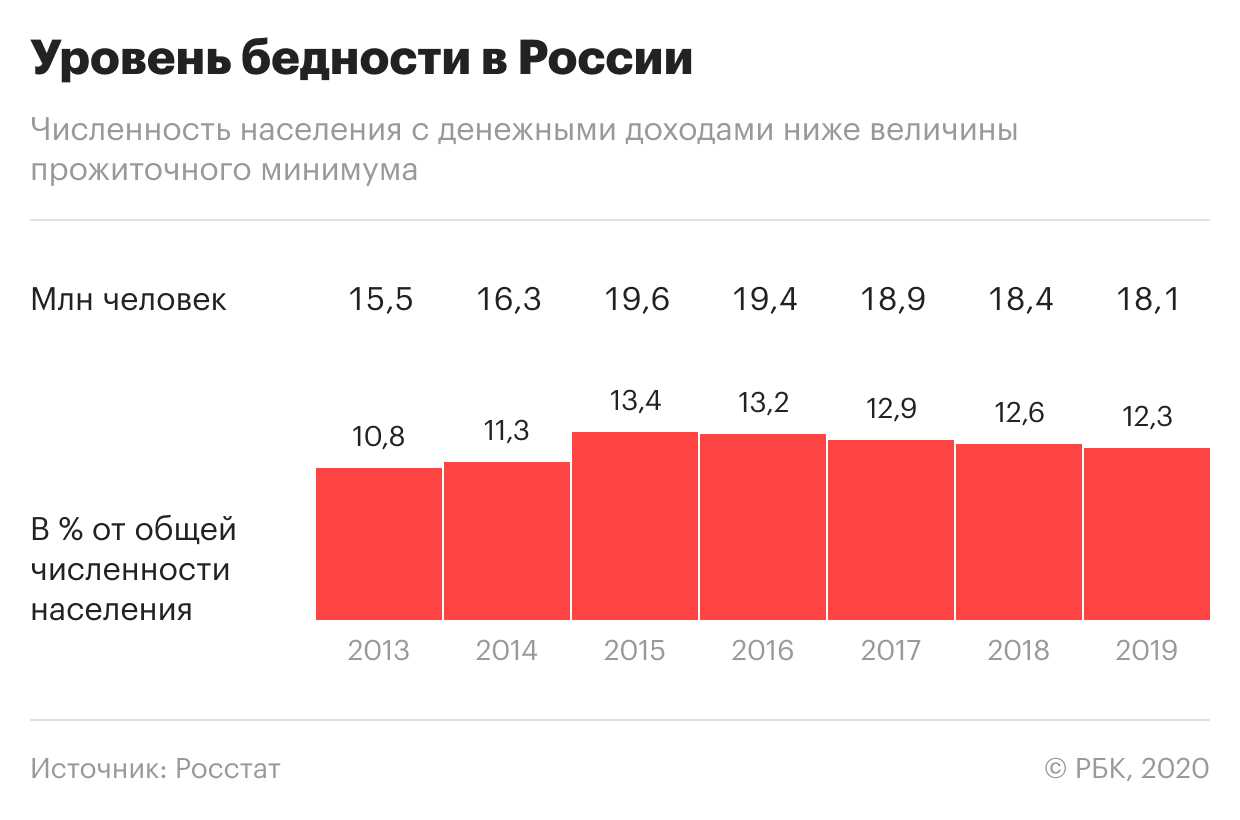 В поведении и взгляде: 10 признаков нищеты, о которых мы даже не задумывались
