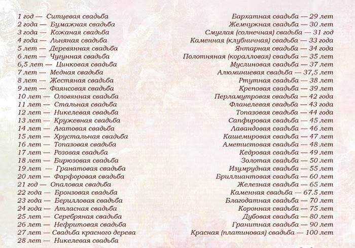 Торт на годовщину свадьбы – 6 вкусных праздничных рецептов