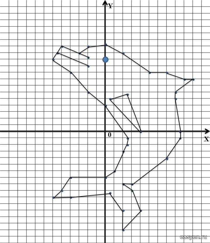 Рисуем по координатам 6 класс математика