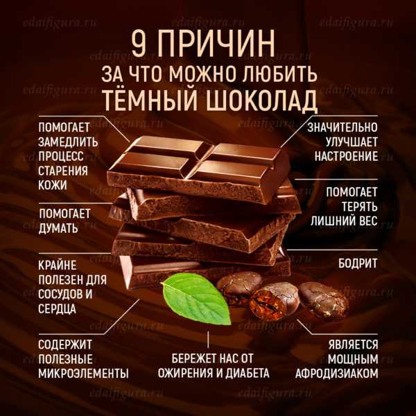 Шоколад во время поста. Шоколад помогает. Польза темного шоколада. Еда темного шоколада. Полезные альтернативы шоколада.