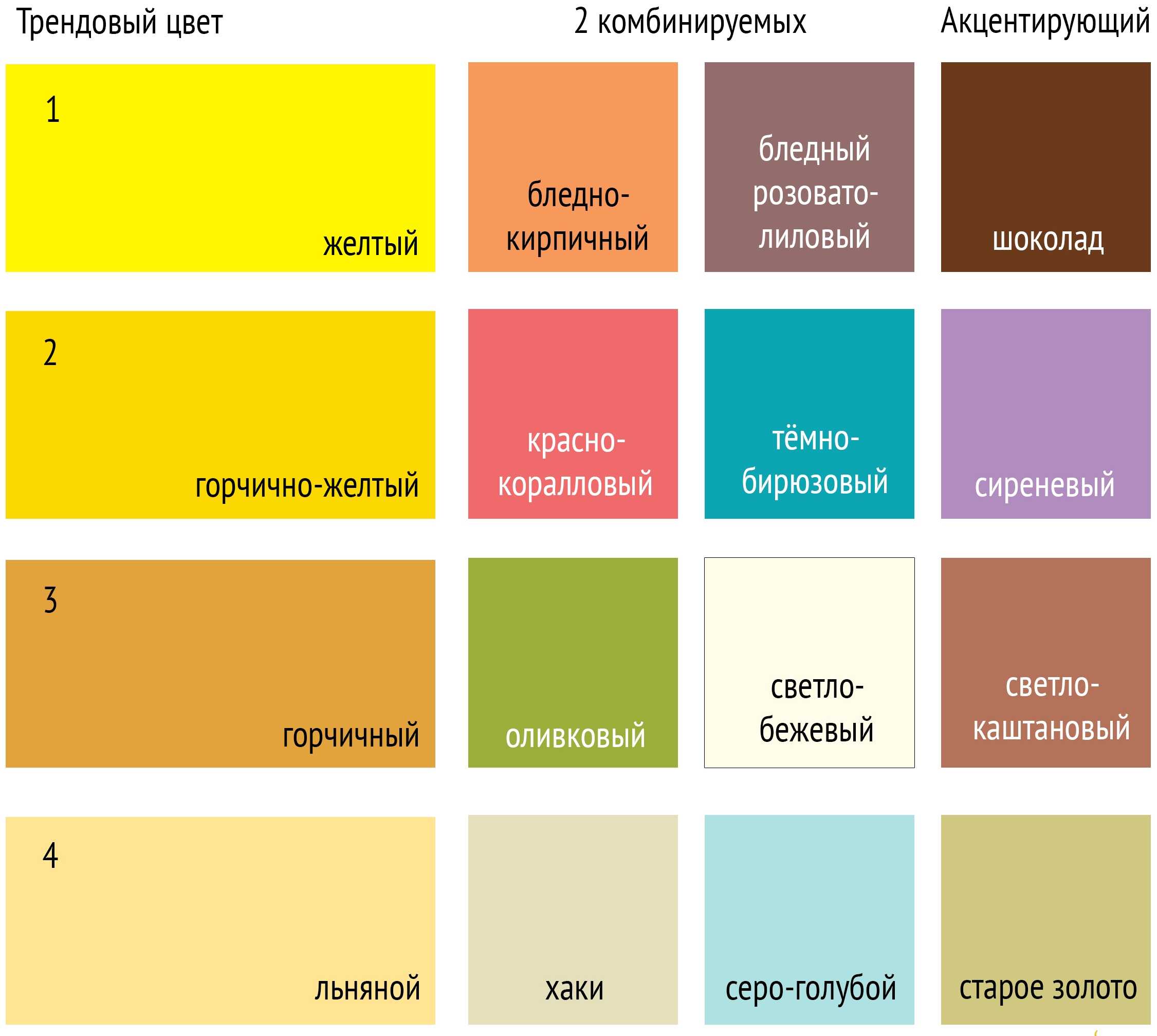 Сочетания зеленого цвета в интерьере