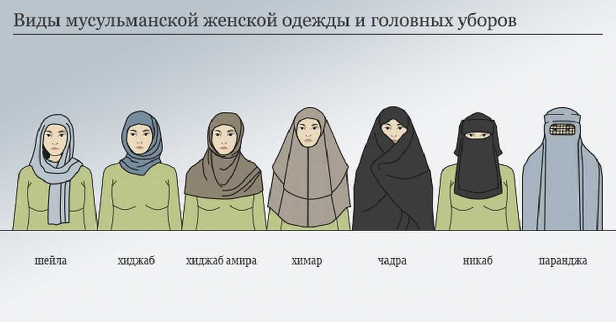 Мусульманская невеста: особенности наряда и менталитета