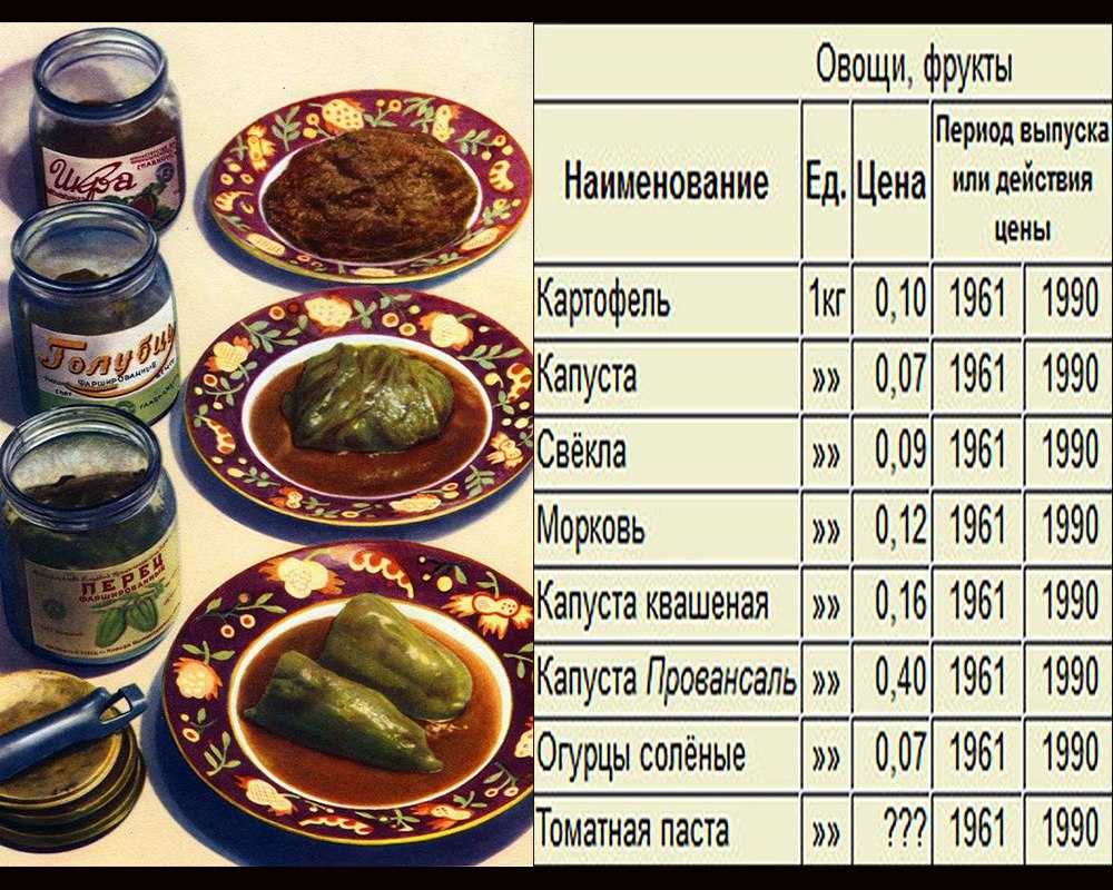 Конфеты, которые больше не выпускают в россии: 30 фото