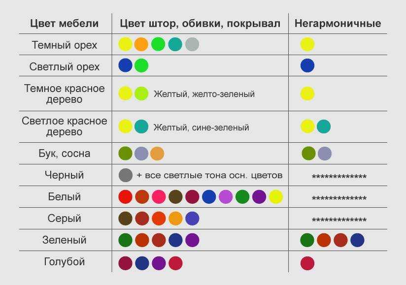 Желтый цвет в интерьере и его сочетания с другими цветами