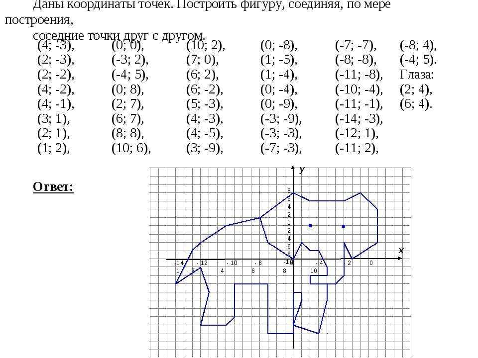 Как нарисовать сердце по координатам