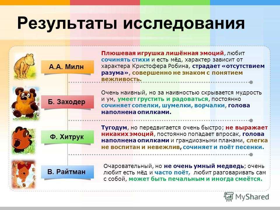 Рисунки поросенка (свиньи) для детей поэтапно карандашом