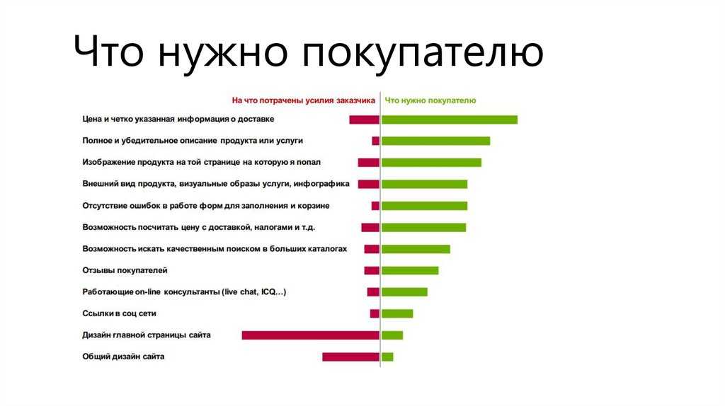 Бельгийские вафли на газированной воде