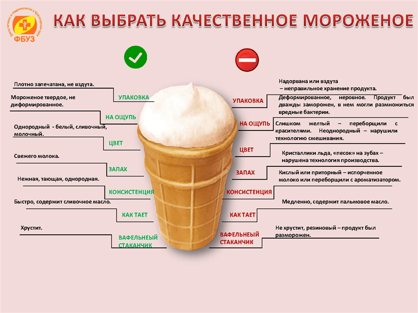 Обзор лучших производителей творога на 2023 год по данным росконтроля