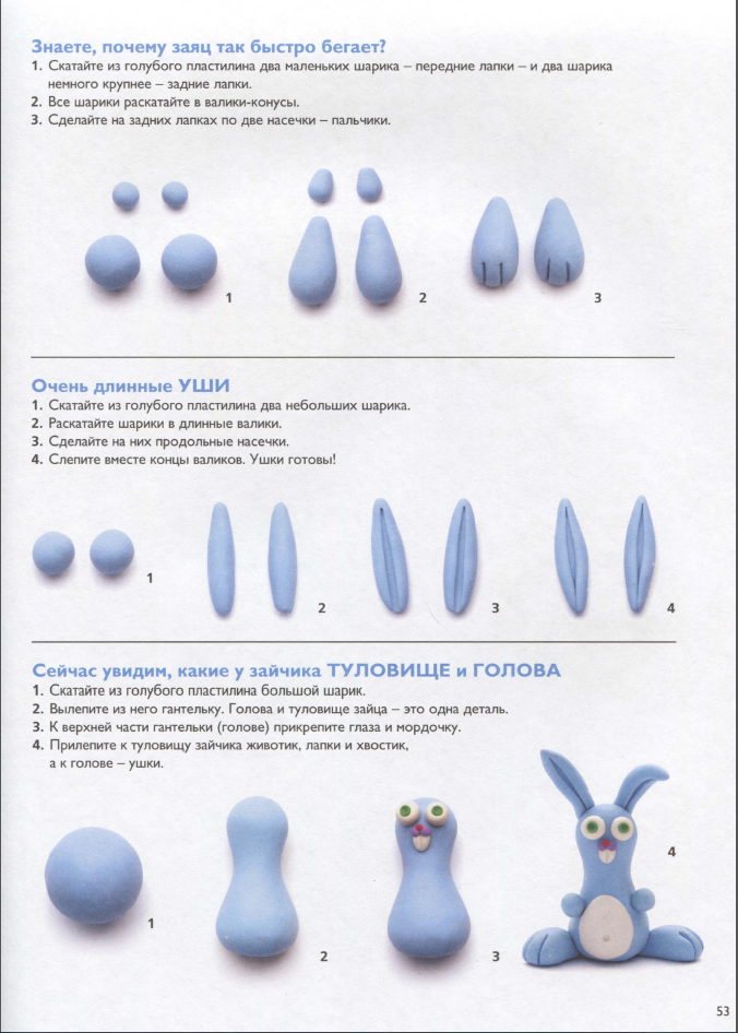 Заяц из пластилина пошаговая инструкция. Последовательность лепки зайца из пластилина поэтапно. Пошаговая инструкция как слепить зайца из пластилина. Слепить зайца из пластилина пошагово для детей.