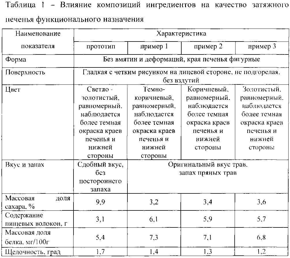 Печенье | едопедия вики | fandom