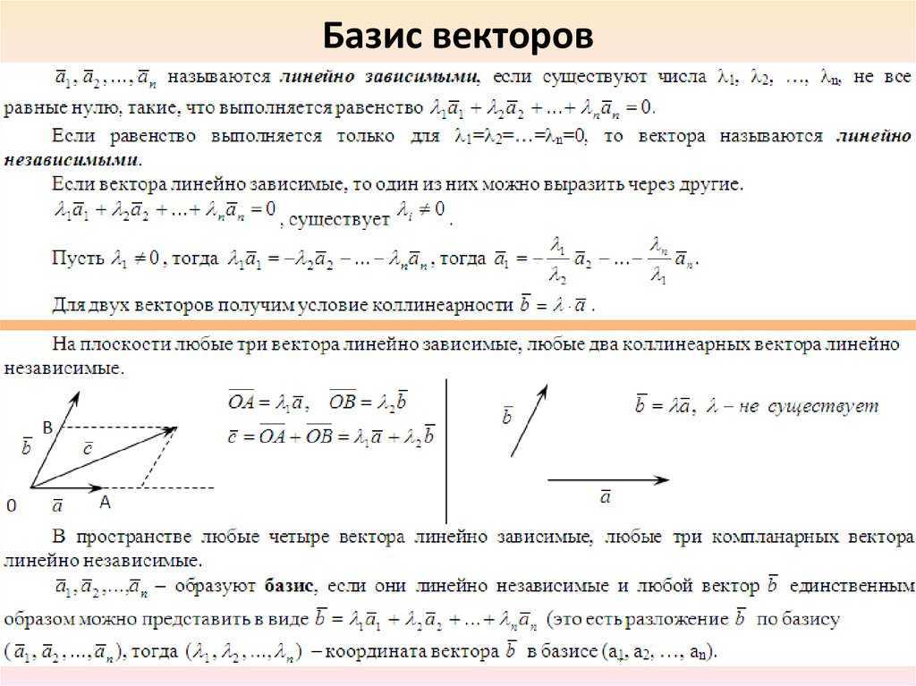 Направить соответственно. Разложение вектора на Базис векторов в пространстве. Базис единичных векторов. Канонический Базис векторов. Базис системы геометрических векторов.