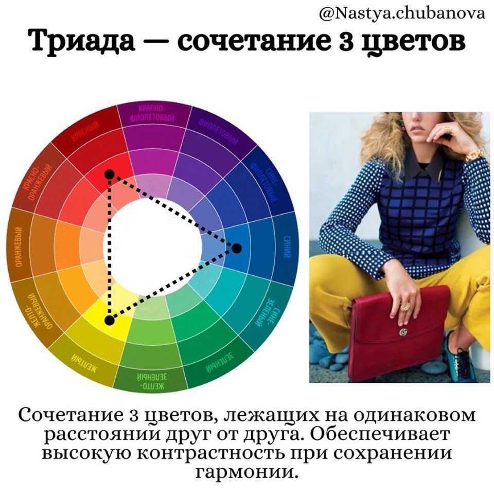 Сочетание цветов по цветовому кругу Иттена