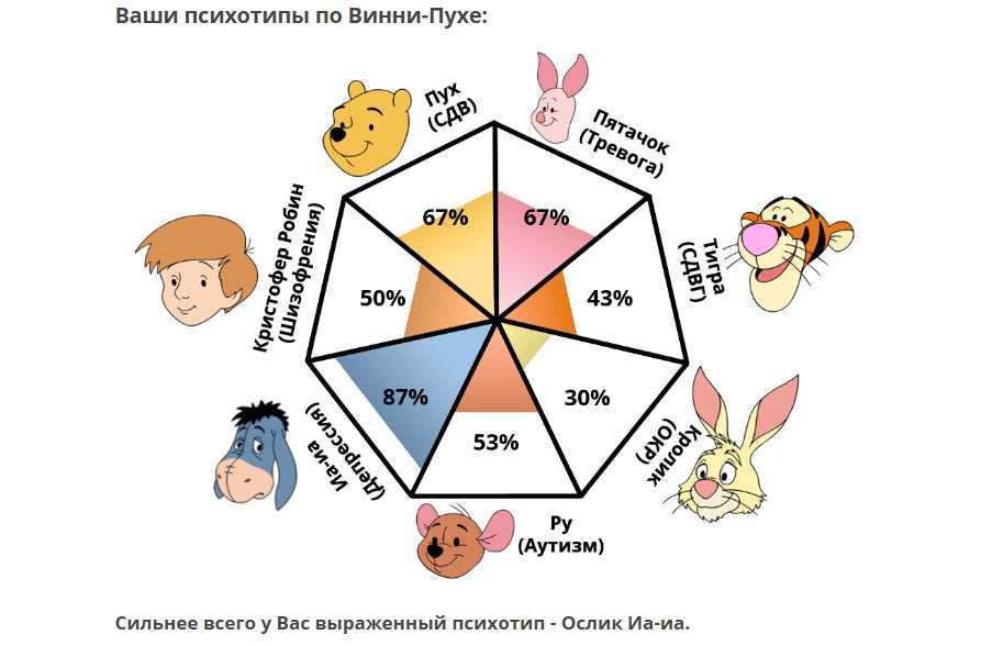 Еще одним из главных персонажей мультфильма о Винни-Пухе можно назвать Пятачка, который так спешил на день рождение к своему другу Чтобы рисунок получился