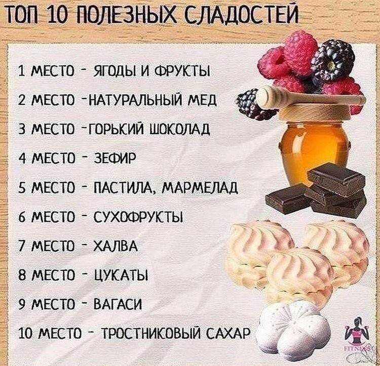 Что съесть, когда хочется сладкого: альтернативные десерты