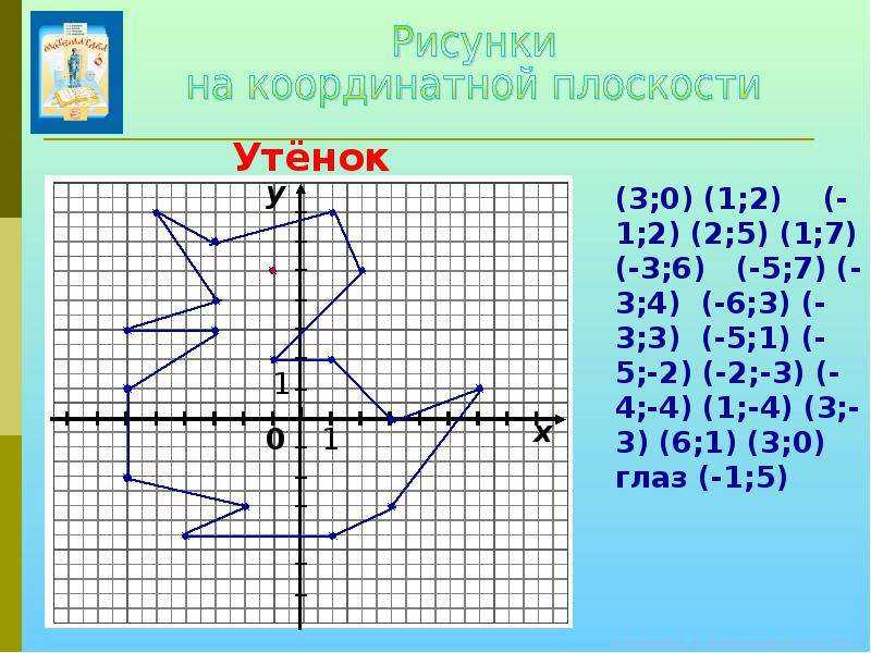 Карта по координатам х и у найти точку на карте