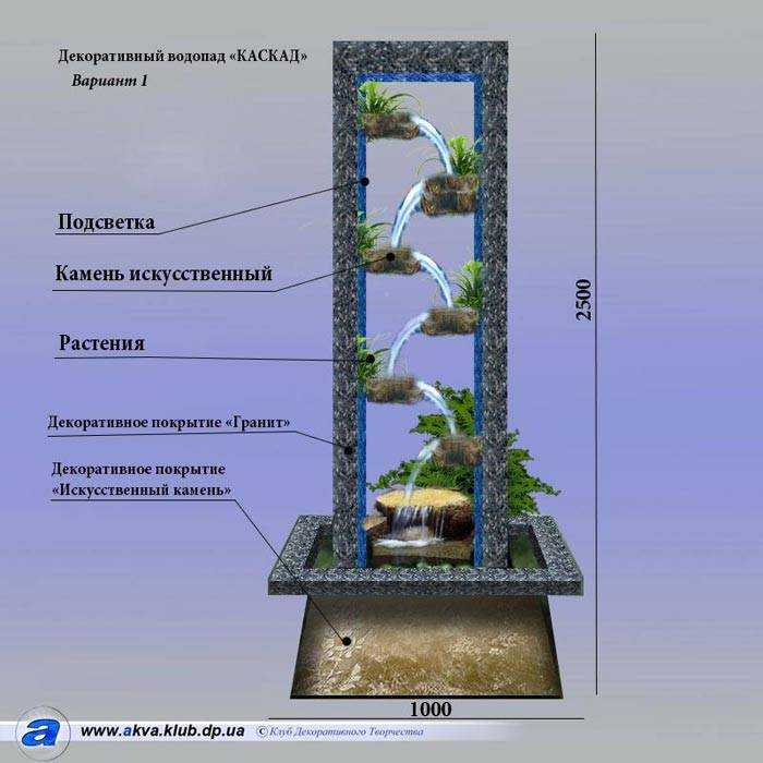 Фонтан своими руками — как сделать на даче, инструкция, фото