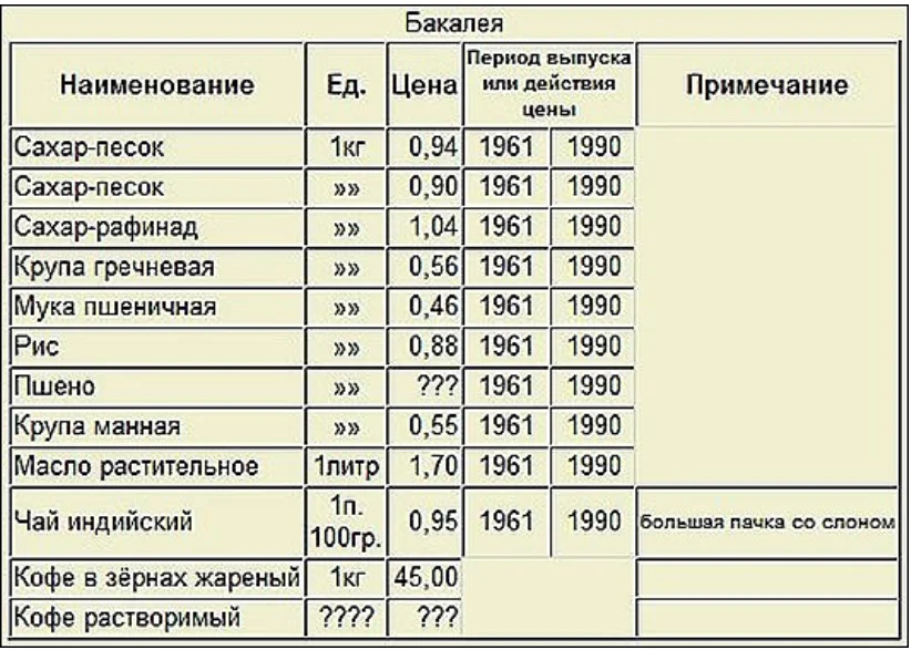 По волнам нашей памяти. советские вкусности. | stena.ee