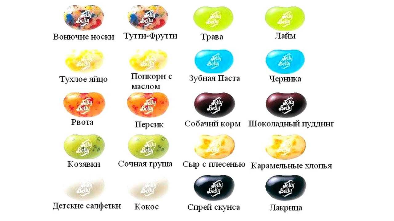 Какие пять вкусов. Конфеты Бин Бузлд вкусы на русском. Вкусы конфет Бин Бузл. Конфеты Бин Бузлд вкусы.