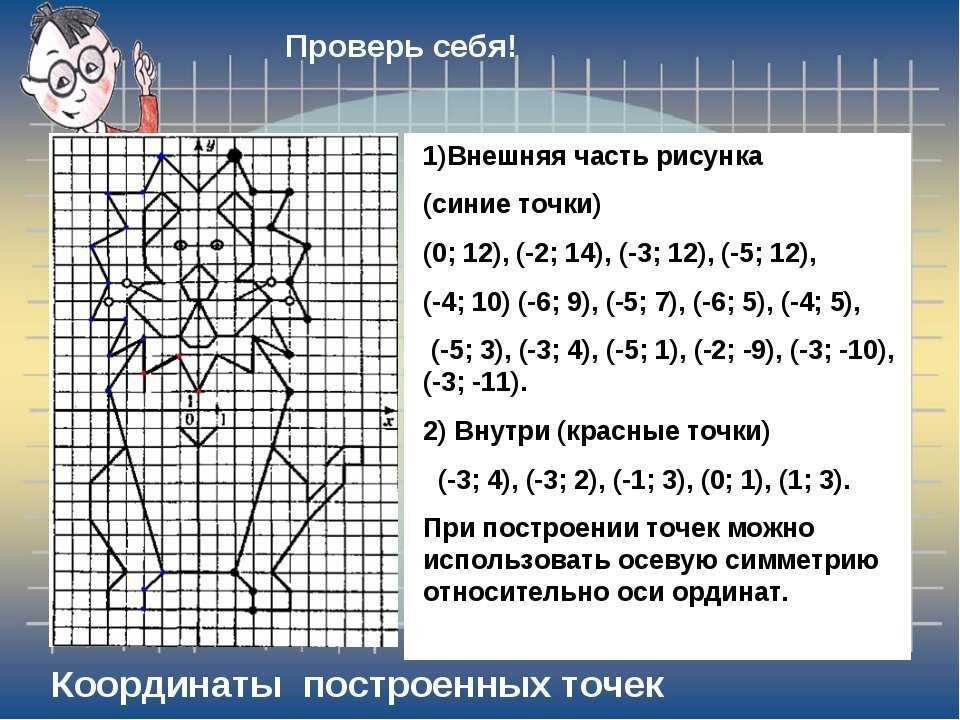 Рисунок на декартовой системе координат легкий