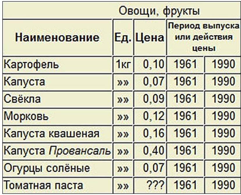 62 фото онлайн - Советский шоколадный батончик Тема: Вкусняшки Шоколадный батончик СССР Советские шоколадки Советские шоколадные батончики Печенье СССР упаковка Шоколад батон СССР Шоколадный батончик СССР Батончик красный октябрь СССР Шоколадная нуга с к
