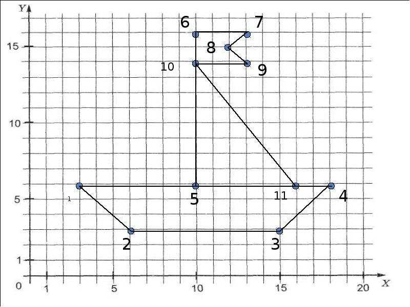Рисунок по координатам 6 класс математика звезда