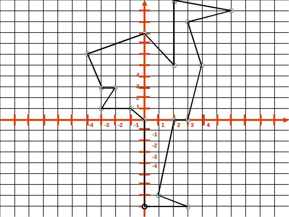 Координаты 6 класс математика рисунки по координатам