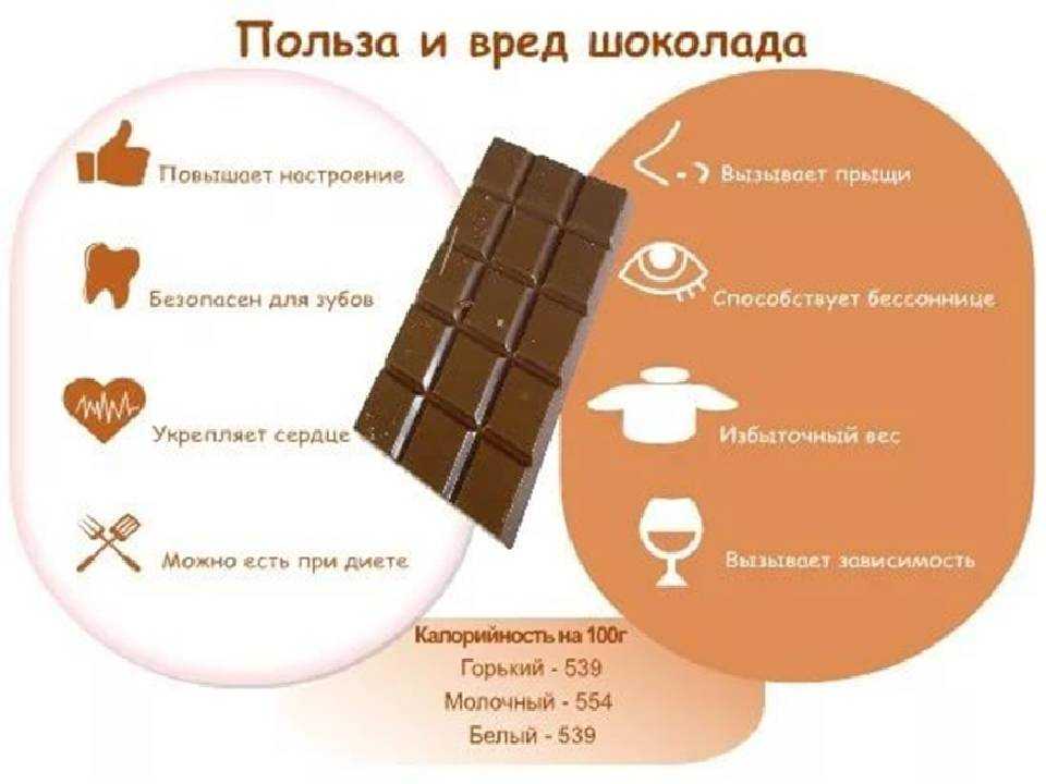 Лучший горький шоколад [топ-10] в 2022 году