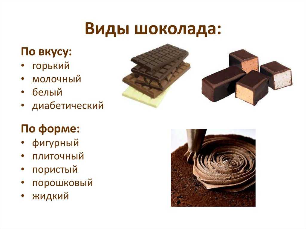 Гид по видам шоколада