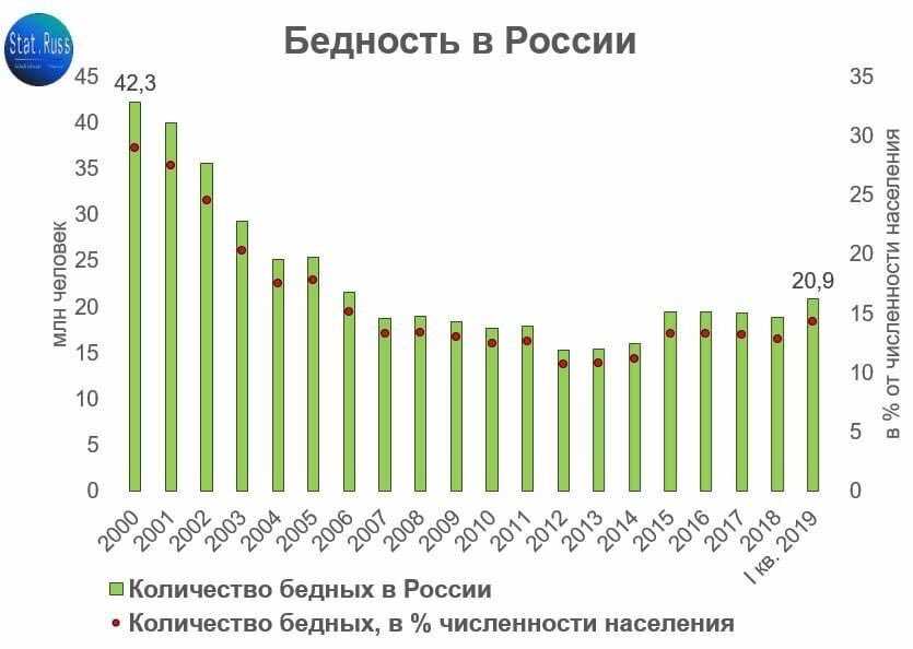 Бедность на лице написана: 10 признаков, которые выдают финансовое положение