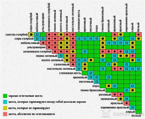 Желтый цвет в одежде: сочетания с другими цветами, фото
сочетание желтого цвета в одежде — модная дама