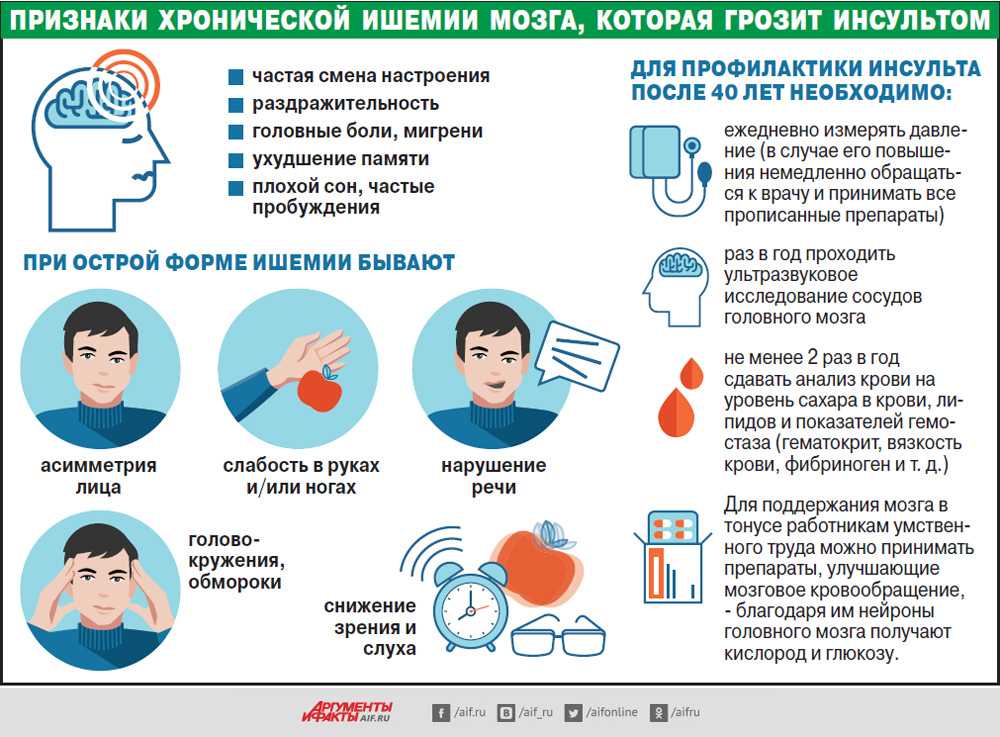 Синие вафли (болезнь): симптомы, причины, реально ли это?