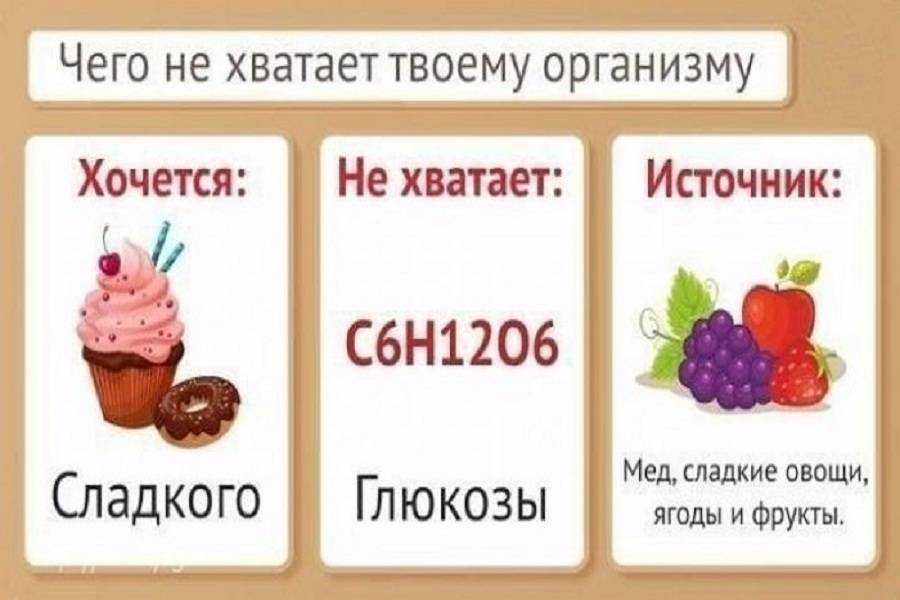 Ночью хочу сладкого. Хочется сладкого. Если хочется сладкого. Если хочется сладкого на ПП. Почему ночью хочется сладкого.