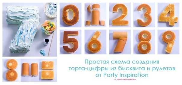 Торт цифра: рецепт с фото