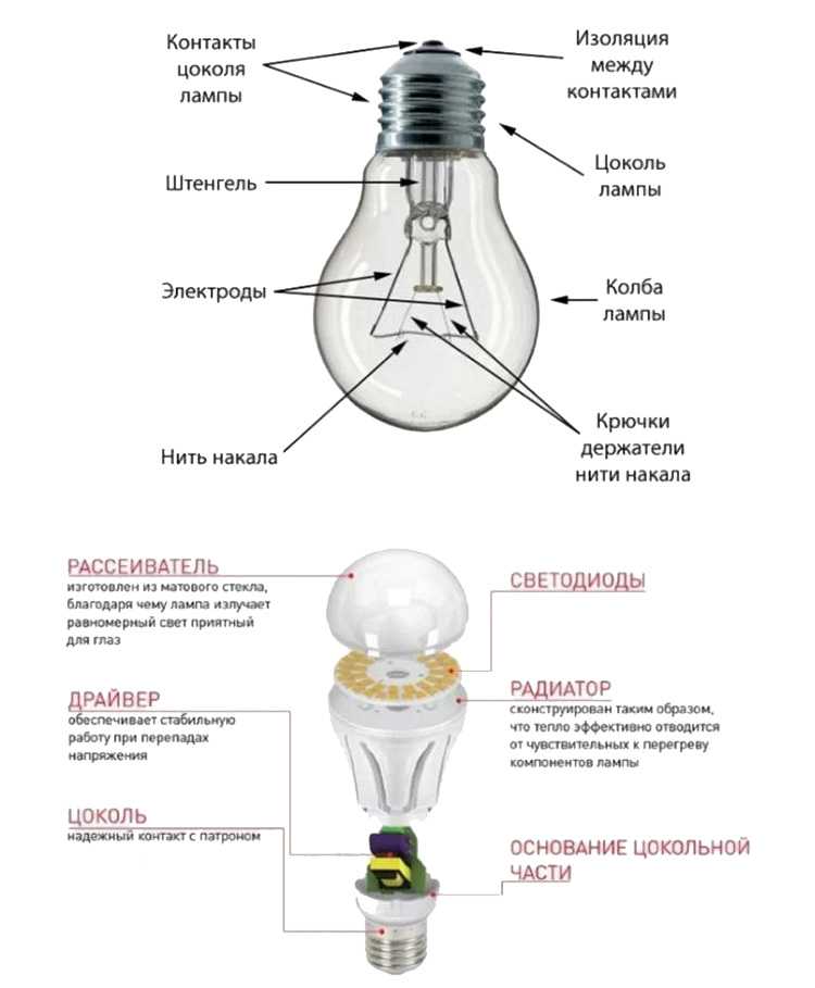 Части лампы. Строение лампочки. Строение лампы машины. Из чего делают лампочки. Лампочка название строение.