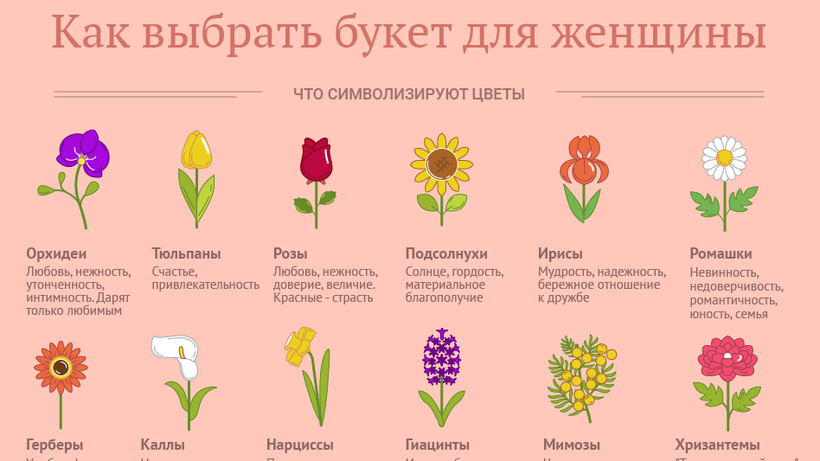 Что обозначают разные цветы
