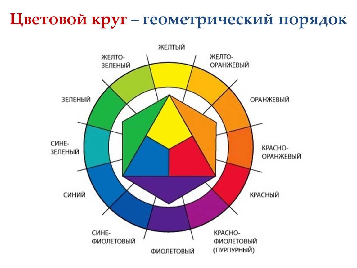 Сочетаемые и несочетаемые цвета | блог барышням