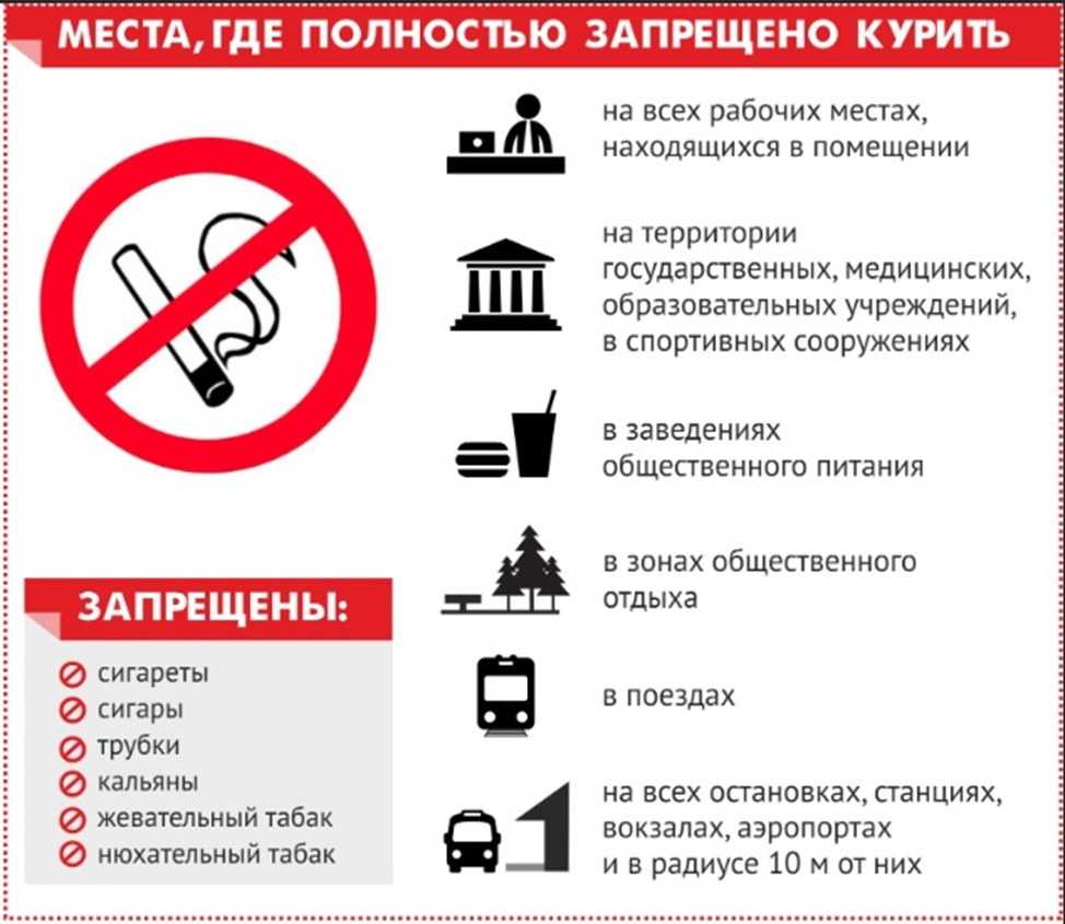 Ограничение мест. О запрете курения в общественных местах в РФ закон. Закон о запрете курения в общественных местах в России штрафы. ФЗ-15 О запрете курения в общественных местах штрафы. Закон о запрете курения в общественных местах в России 2020.