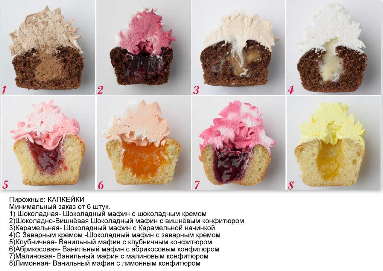 Панкейки пошаговый рецепт с фото