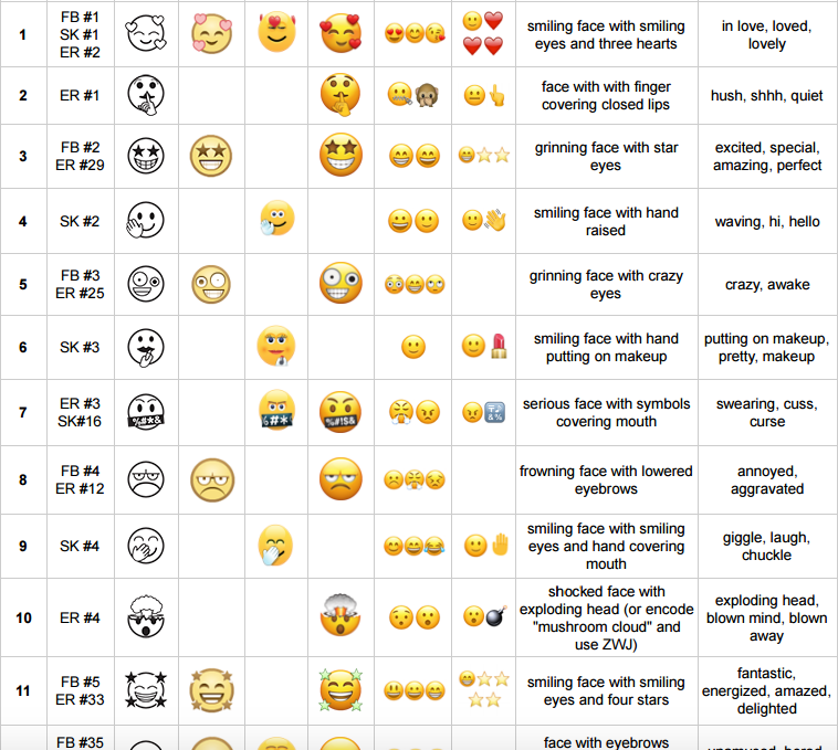 Смайлики в вк и их значение в картинках