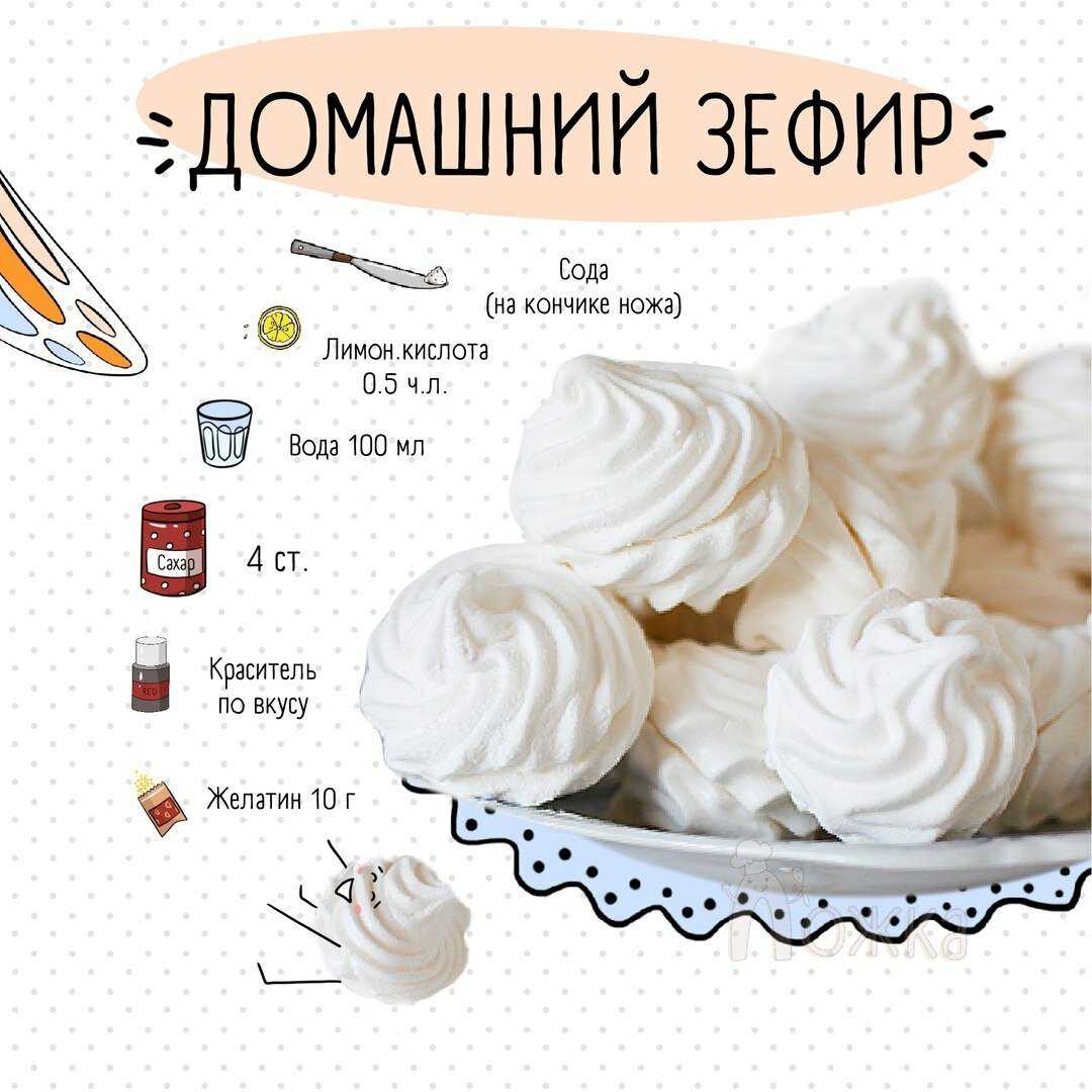Украшение тортов в домашних условиях - четыре вкуса - 15 декабря - 43599611283 - медиаплатформа миртесен